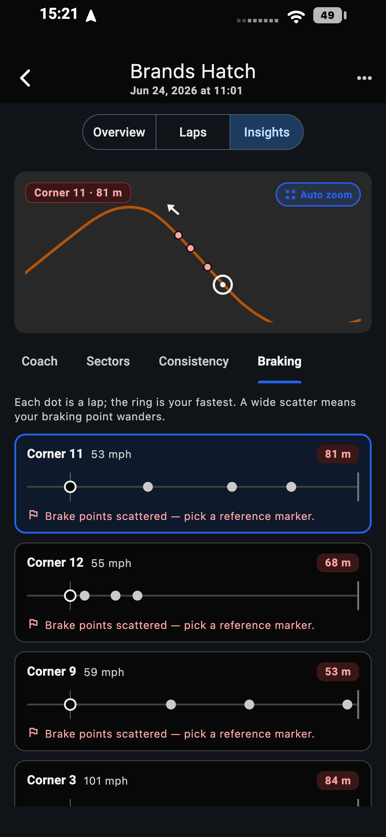 Braking Insights