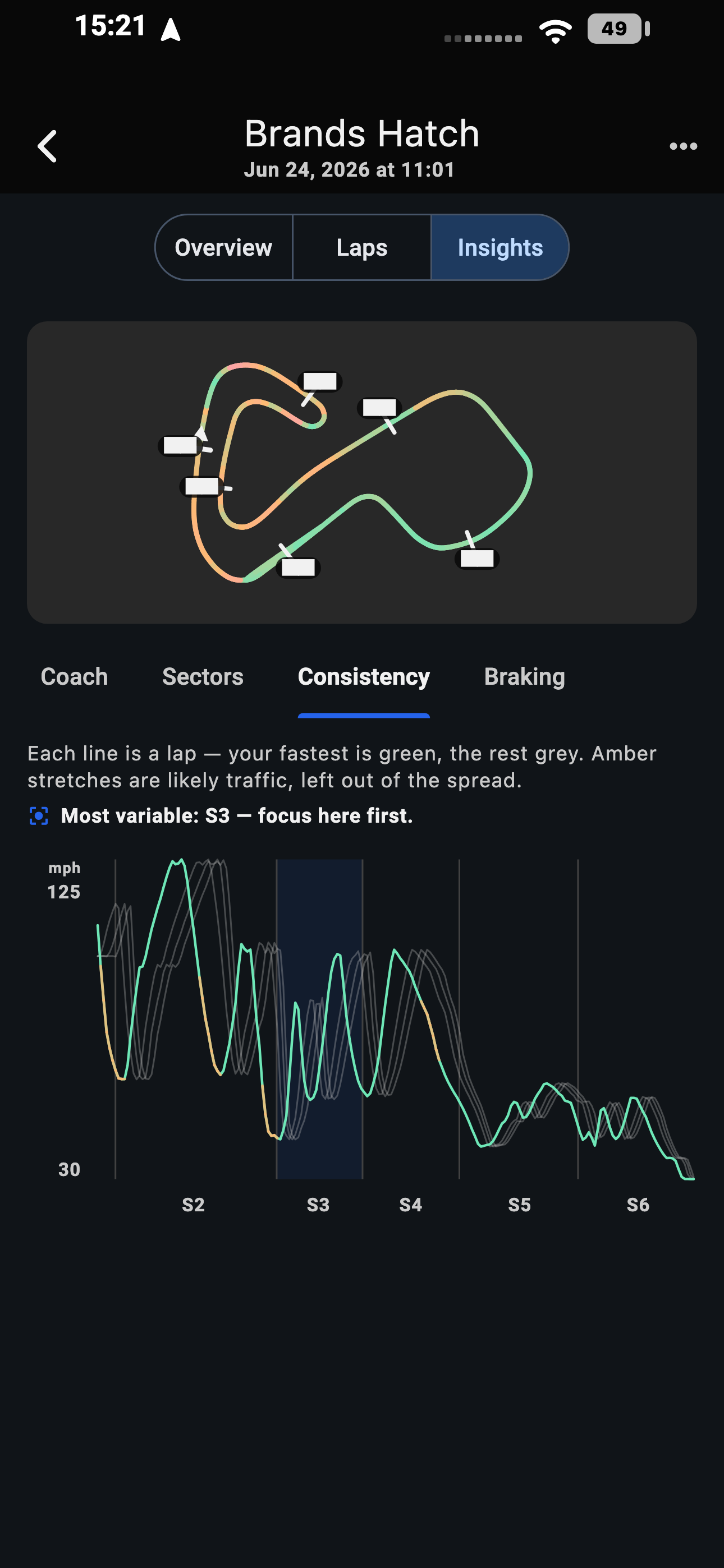 Consistency Insights