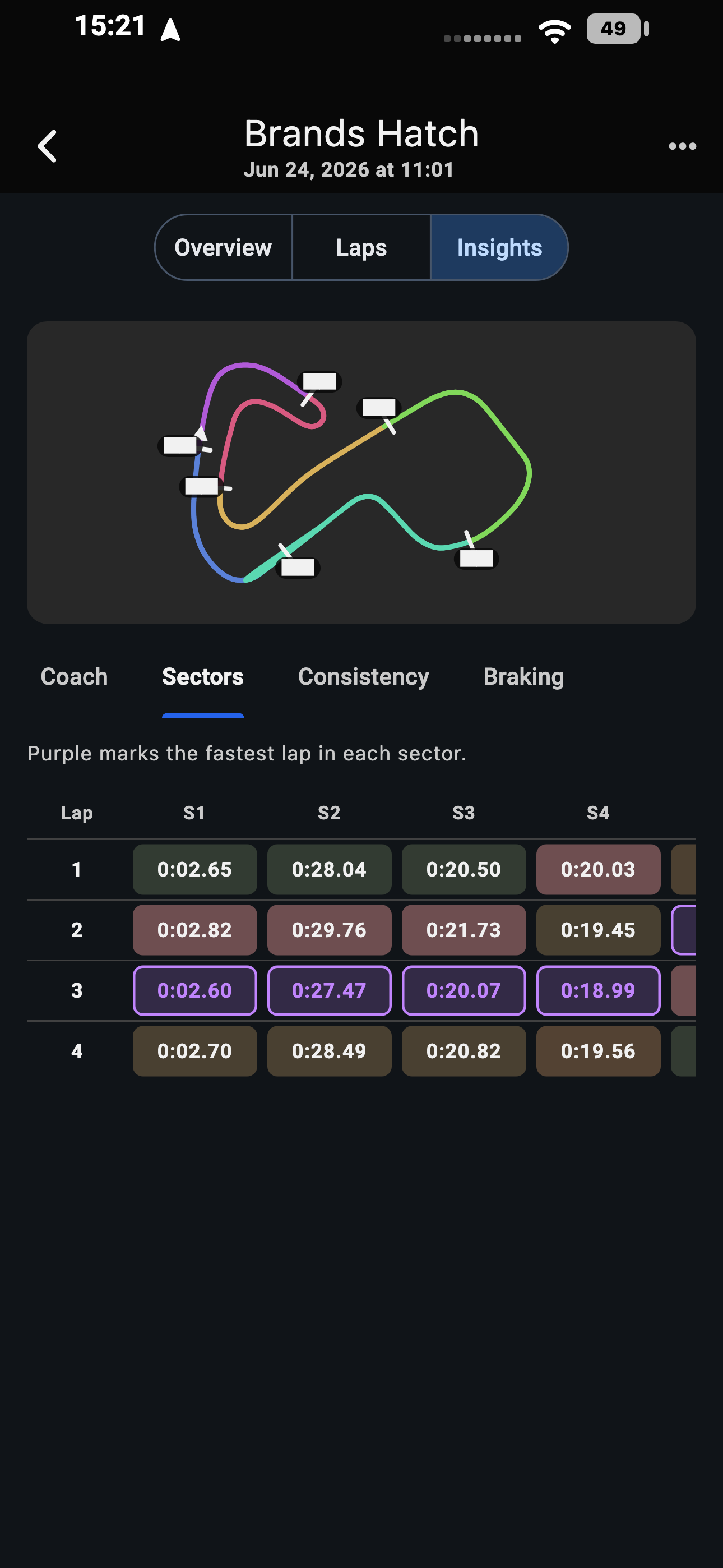 Sector Insights